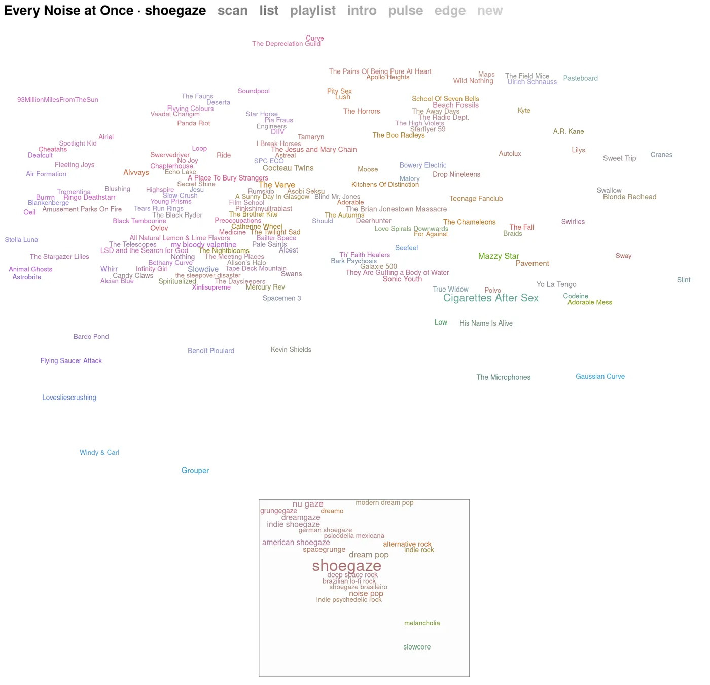 Detailed view of a genre on Every Noise