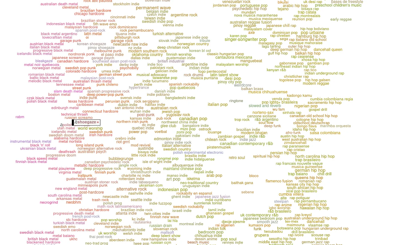 Cloud of music genres on Every Noise